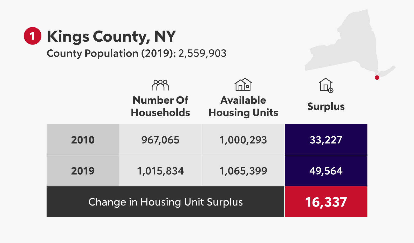 Counties With Improved Housing Availability PreCOVID + 24 Affordable